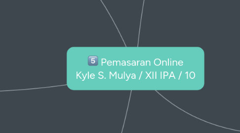 Mind Map: Pemasaran Online Kyle S. Mulya / XII IPA / 10