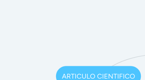 Mind Map: CLASIFICAION, FUENTE , SISTEMA UNIVERSAL Y REGIONAL DE PROTECCION DE LOS DERECHOS HUMANOS.