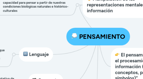 Mind Map: PENSAMIENTO