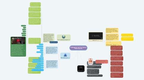 Mind Map: Redesigning Learning Spaces MakerSpaces