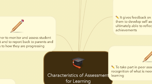 Mind Map: Characteristics of Assessment for Learning