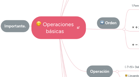 Mind Map: Operaciones básicas