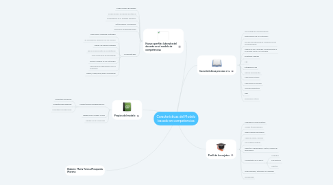 Mind Map: Características del Modelo basado en competencias