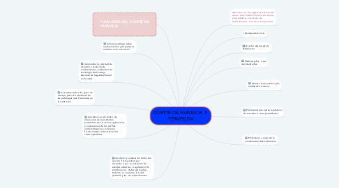 Mind Map: COMITÈ DE FARMACIA Y  TERAPEUTA