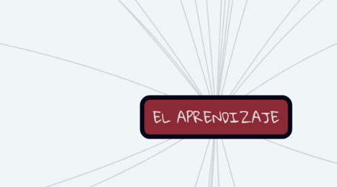 Mind Map: EL APRENDIZAJE