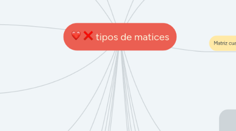 Mind Map: tipos de matices