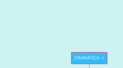 Mind Map: GRAMÁTICA