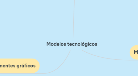 Mind Map: Modelos tecnológicos