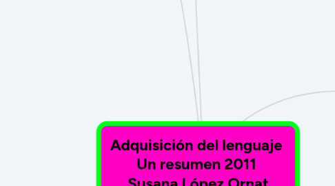Mind Map: Adquisición del lenguaje Un resumen 2011 Susana López Ornat
