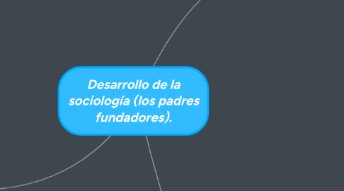 Mind Map: Desarrollo de la sociología (los padres fundadores).