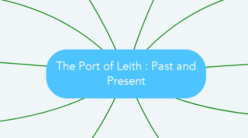 Mind Map: The Port of Leith : Past and Present