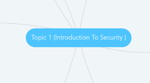 Mind Map: Topic 1 (Introduction To Security )