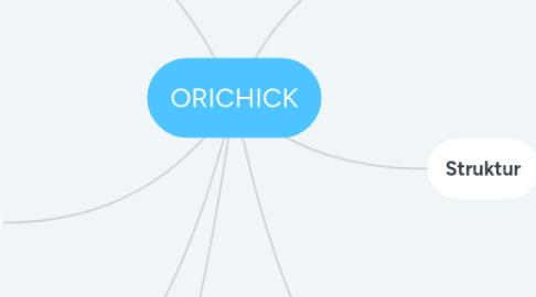 Mind Map: ORICHICK