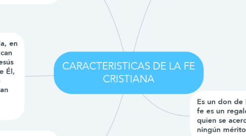 Mind Map: CARACTERISTICAS DE LA FE CRISTIANA