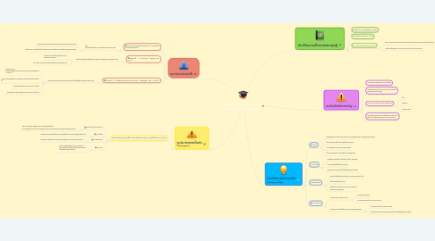 Mind Map: ทฤษฎีการพยาบาลของโอเร็ม Orem's Nursing Theory