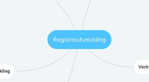 Mind Map: Regionsutveckling