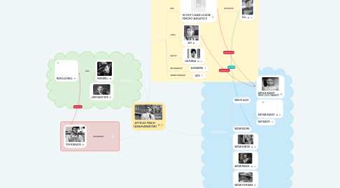 Mind Map: ATTİCUS FİNCH (ANA KARAKTER)