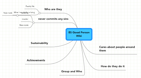 Mind Map: 8S Good Person Wiki