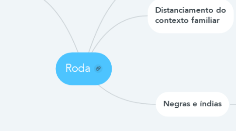 Mind Map: Roda