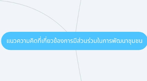 Mind Map: แนวความคิดที่เกี่ยวข้องการมีส่วนร่วมในการพัฒนาชุมชน