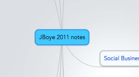Mind Map: JBoye 2011 notes