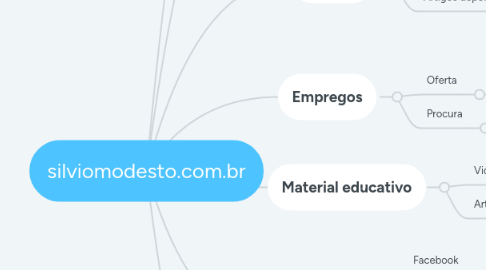 Mind Map: silviomodesto.com.br