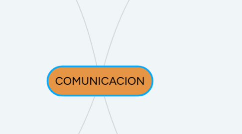 Mind Map: COMUNICACION