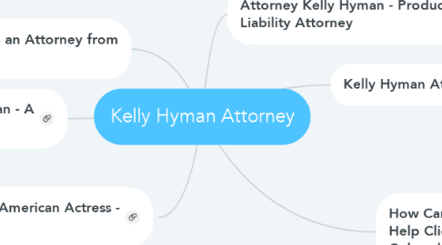 Mind Map: Kelly Hyman Attorney