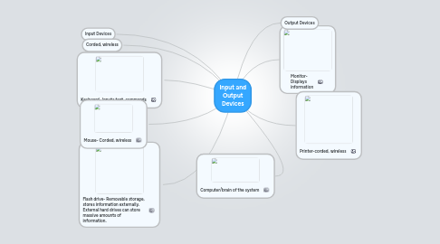 Input and Output Devices | MindMeister Mind map