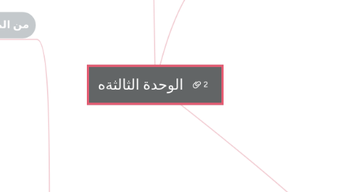Mind Map: الوحدة الثالثةه
