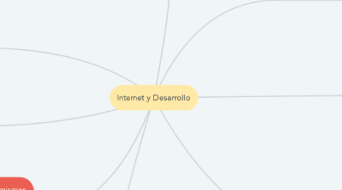 Mind Map: Internet y Desarrollo