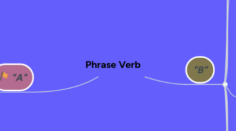 Mind Map: Phrase Verb