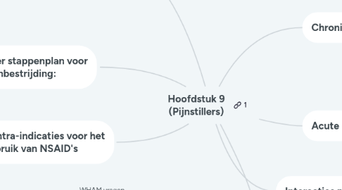 Mind Map: Hoofdstuk 9 (Pijnstillers)