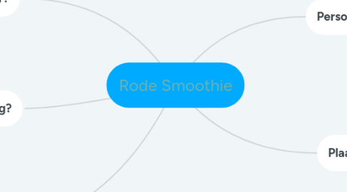 Mind Map: Rode Smoothie