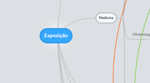 Mind Map: Exposição