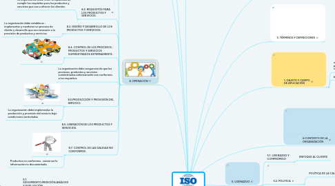 Mind Map: l