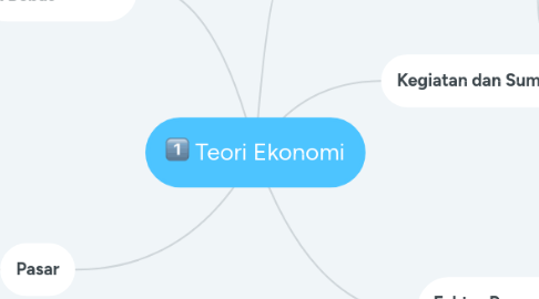 Mind Map: Teori Ekonomi