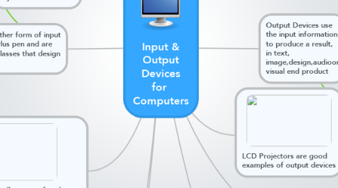 Mind Map: Input & Output Devices for  Computers