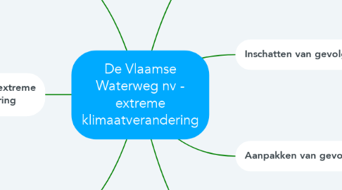 Mind Map: De Vlaamse Waterweg nv - extreme klimaatverandering