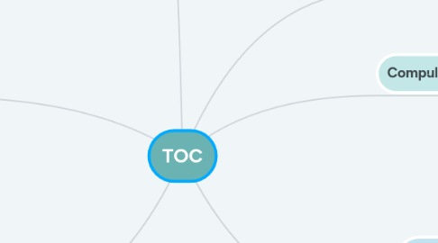 Mind Map: TOC