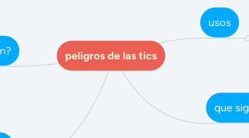 Mind Map: peligros de las tics