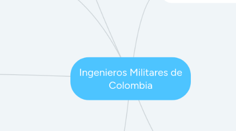 Mind Map: Ingenieros Militares de Colombia