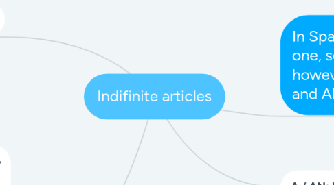 Mind Map: Indifinite articles