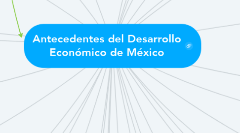 Mind Map: Antecedentes del Desarrollo Económico de México