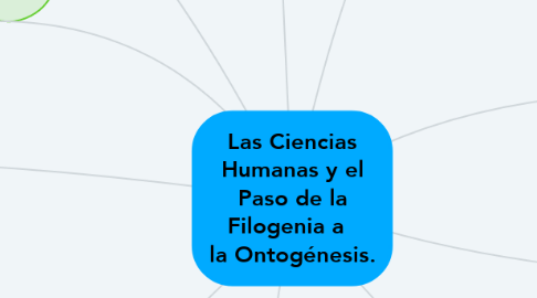 Mind Map: Las Ciencias Humanas y el Paso de la Filogenia a   la Ontogénesis.
