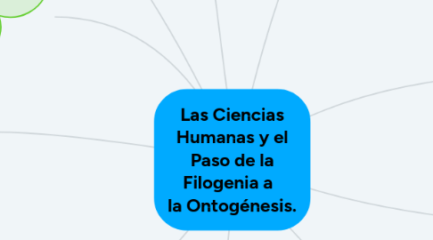 Mind Map: Las Ciencias Humanas y el Paso de la Filogenia a la Ontogénesis.
