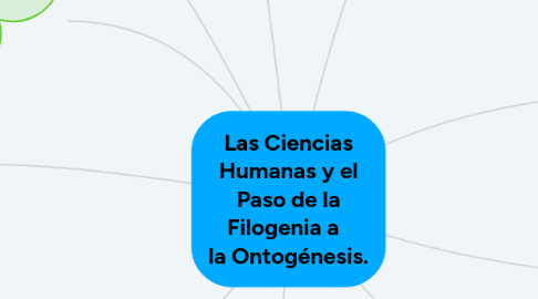 Mind Map: Las Ciencias Humanas y el Paso de la Filogenia a   la Ontogénesis.