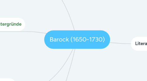 Mind Map: Barock (1650-1730)