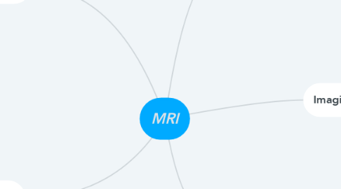 Mind Map: MRI