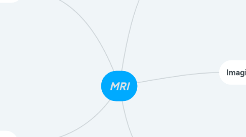 Mind Map: MRI